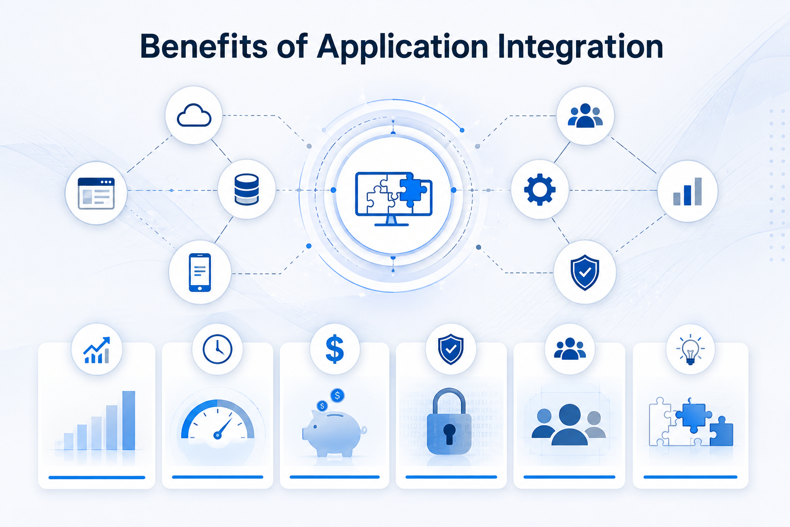 Benefits of Application Integration