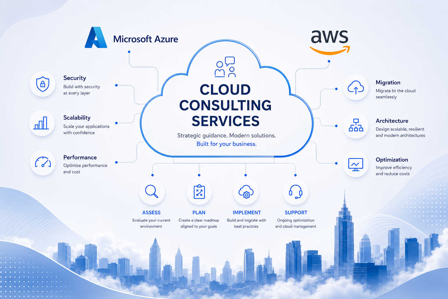 Cloud Modernization