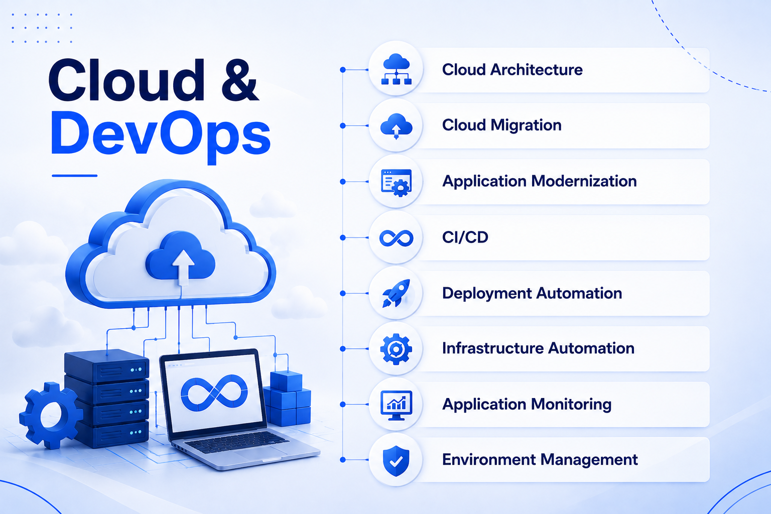 Cloud Modernization